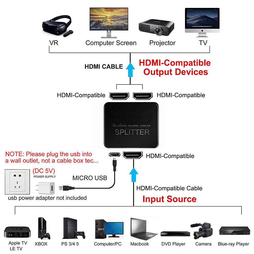 4K 1 in 2 out HDMI-compatible  - Kvm Switch Dual Monitor ulasan dan harga