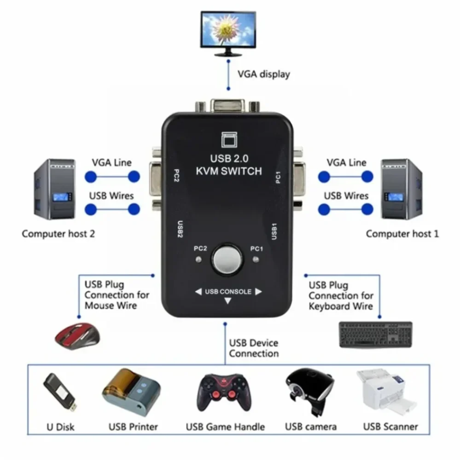 2/4 Port VGA KVM Switch 1080P  - Kvm Switch Dual Monitor ulasan dan harga